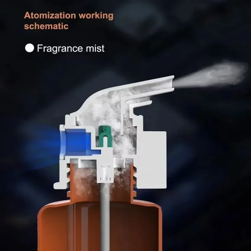 Wall Mounted Plug-in Essential - đánh giá và giá Home Fragrance Device